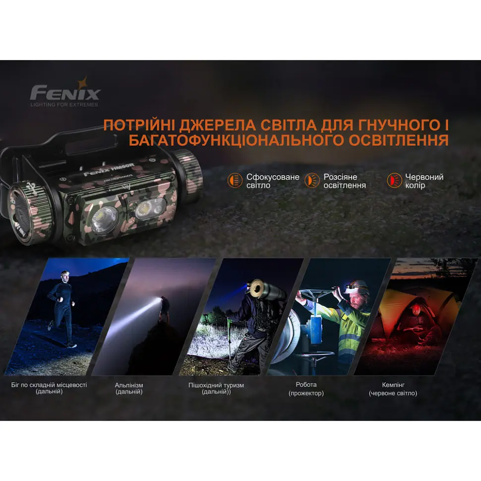 Ліхтар налобний Fenix HM60R, камуфляж | Лімітована серія - фото 7