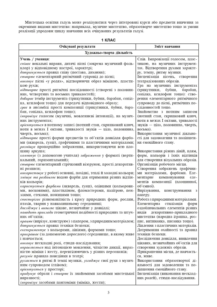 Мистецтво. 1 клас. Конспекти уроків - фото 3