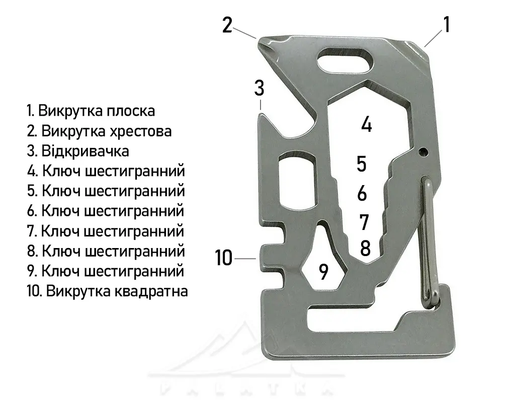 Брелок-мультиінструмент Munkees 2503 SS Card Tool Сірий - фото 3