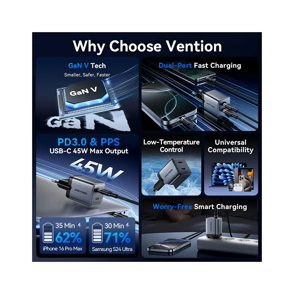 Зарядний пристрій Vention 2xUSB-C PD 45 Вт GaN прозоро-сірий (FCFH0-EU) - фото 4