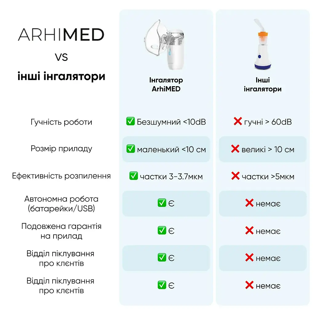 Ингалятор (небулайзер) ArhiMED Mesh S6 (20200) - фото 5