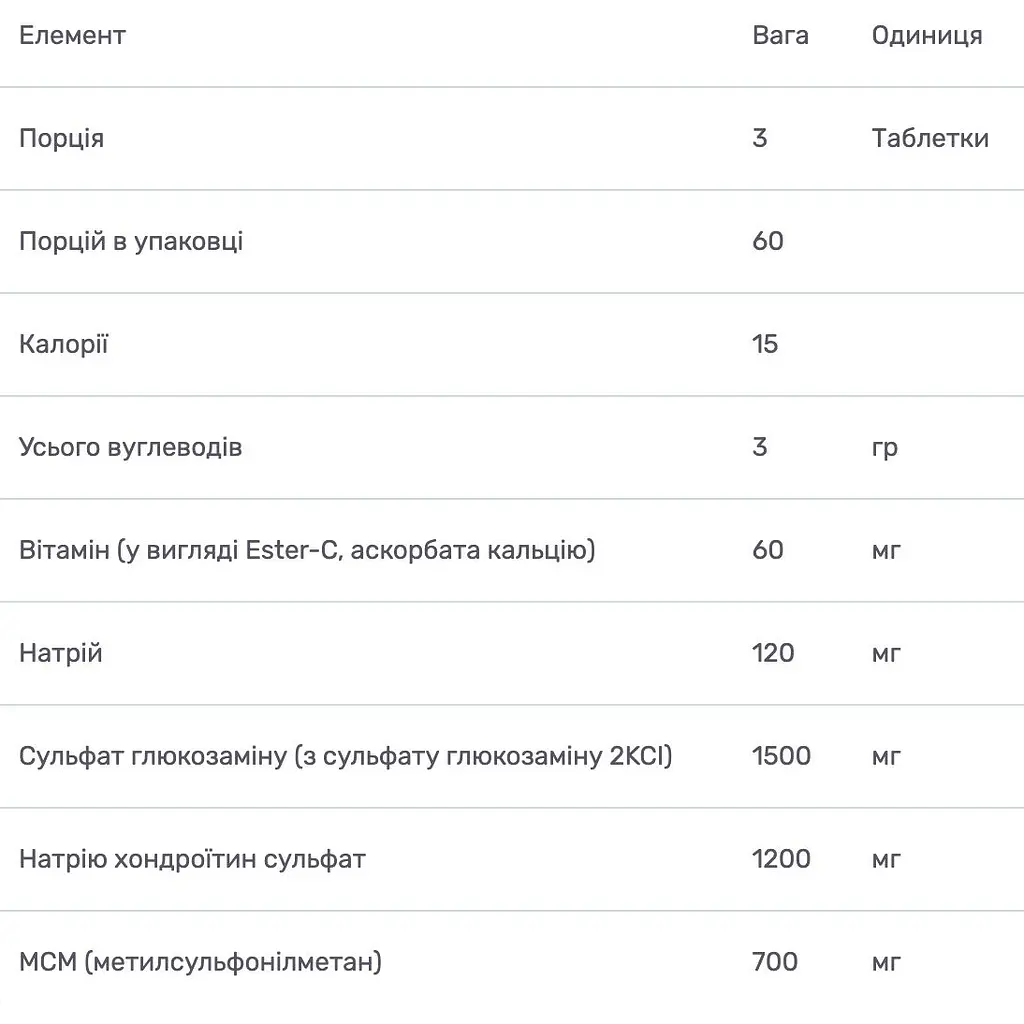 Глюкозамін та Хондроїтін Solgar МСМ Ester-C 180 таблеток - фото 3