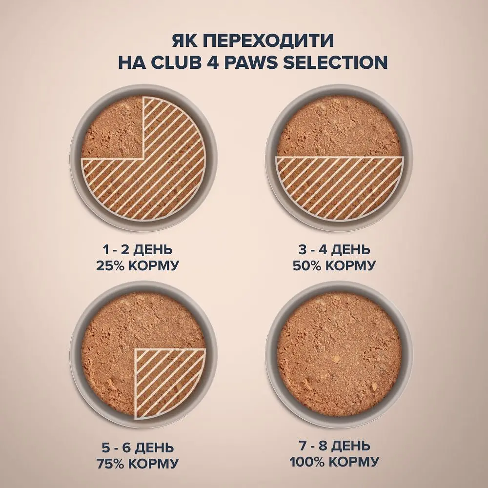 Вологий корм Club 4 Paws Premium Selection для дорослих собак, паштет з індичкою та ягням, 400 г - фото 3