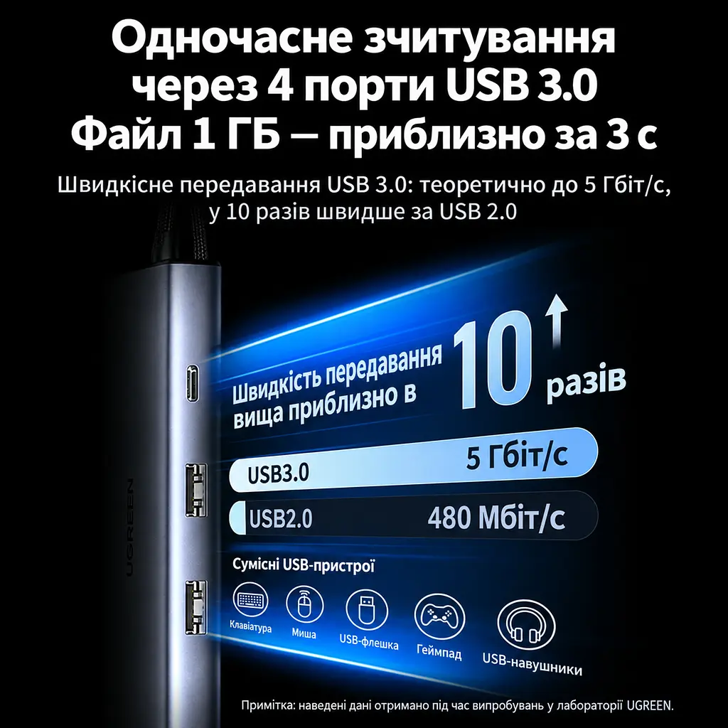 Док-станція UGREEN CM639 хаб 7 в 1 з підключенням до ноутбука через USB-C 2 виходи HDMI сірий (45107) - фото 4
