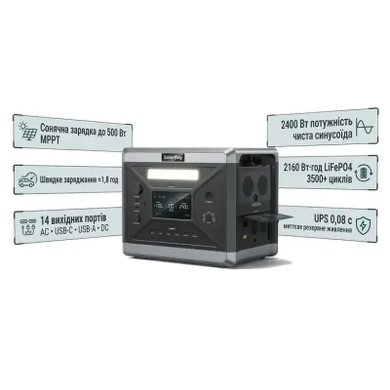 Зарядна станція SolarPlay BCQ2501 2400W 2160Wh (BCQ2501) - фото 4