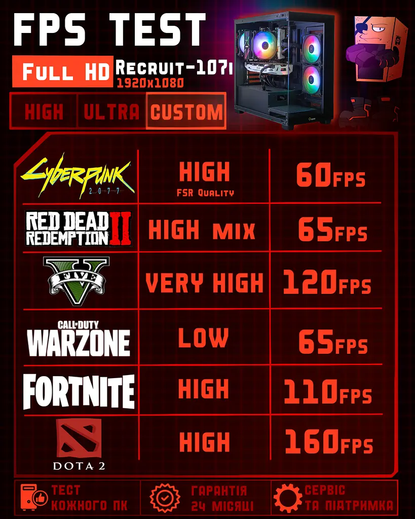 Ігровий ПК Tera Recruit-107i (GTX 1070 8GB / Intel Core i5 6400 / 16GB DDR4 / SSD 240GB) - фото 5