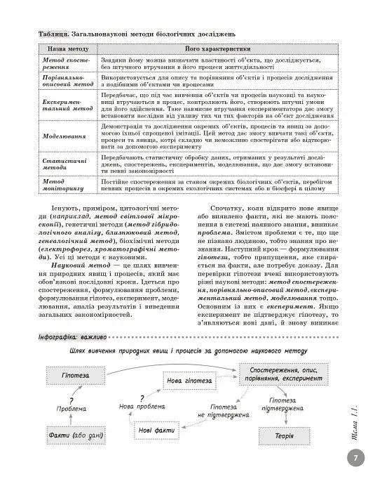 НМТ 2026. Біологія. Повний курс підготовки - фото 5