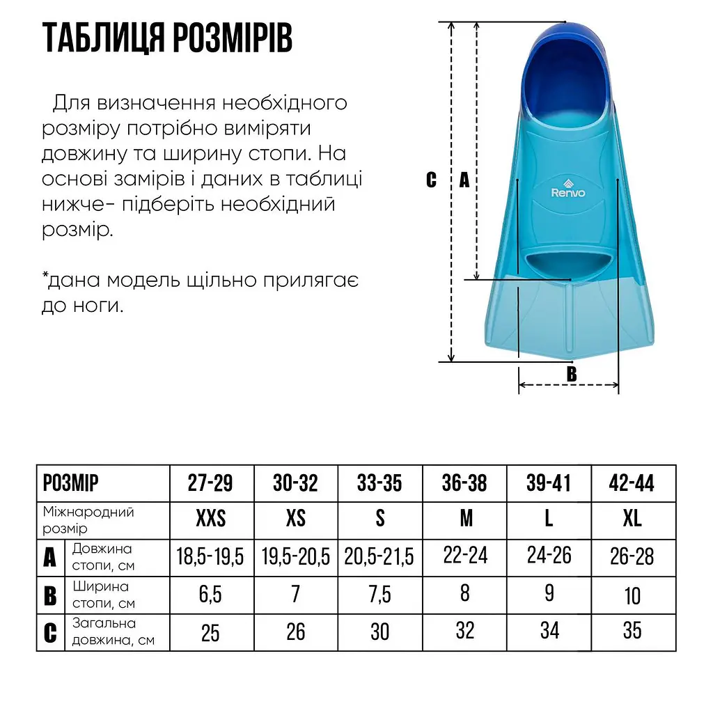 Короткі ласти для тренування в басейні Renvo Frio із закритою п'ятою різнокольоровий розмір 42-44 (SF100-06 42-44) - фото 2