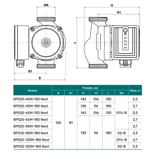 Циркуляційний насос NPO BPS25-4SM-180 Next (4823121302787) - фото 4