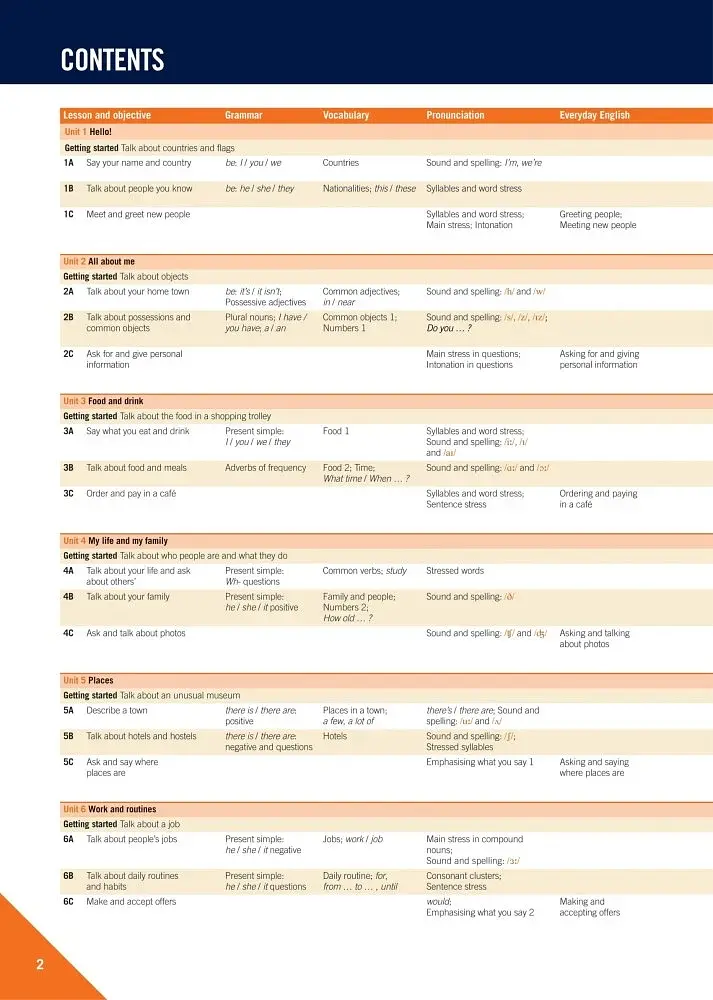 Cambridge English Empower 2nd Edition A1 Starter SB with Digital Pack - фото 2