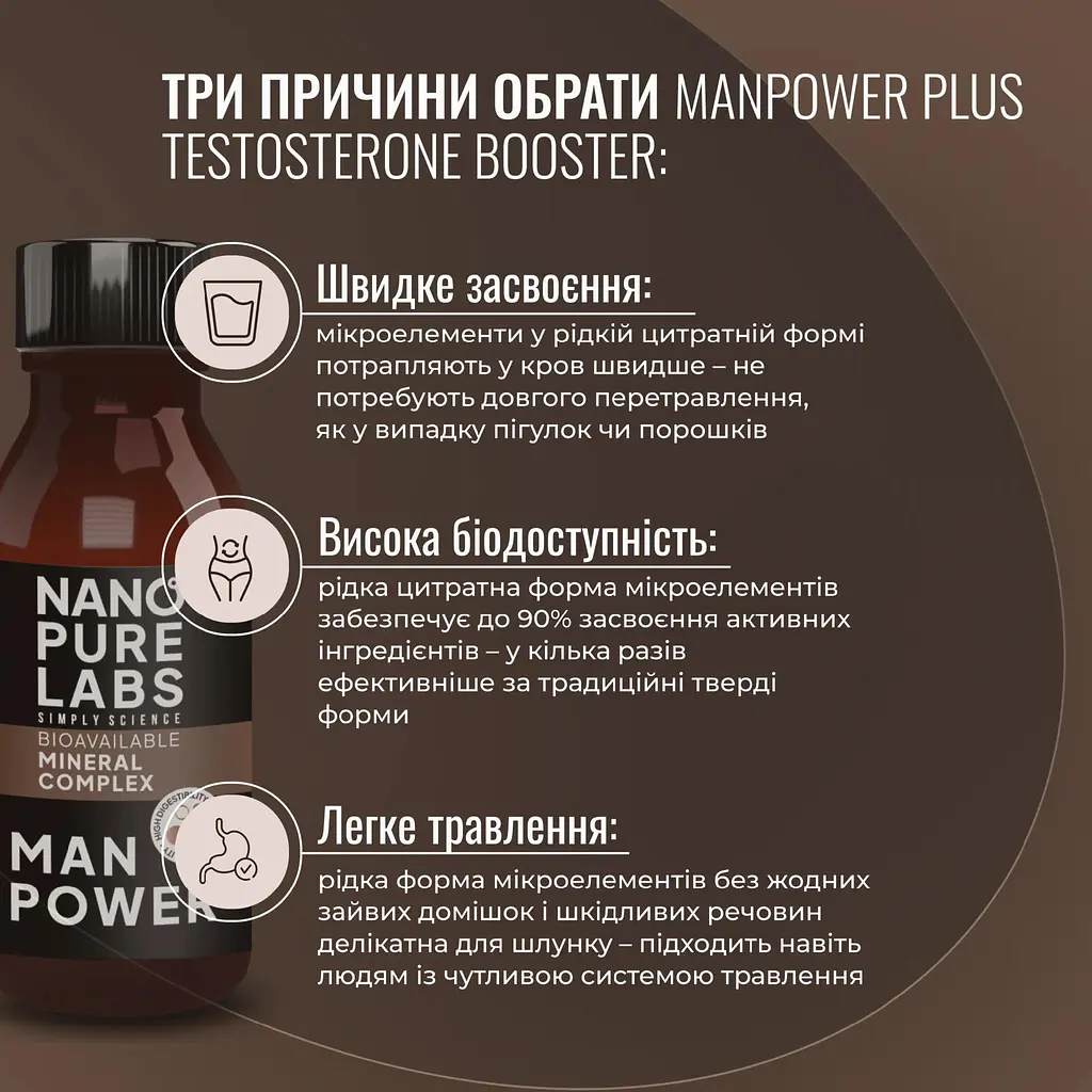 Тестостерон бустер Nano Pure Labs Bioavailable mineral complex MANPOWER PLUS TESTOSTERONE BOOSTER 4 x 100 мл - фото 3