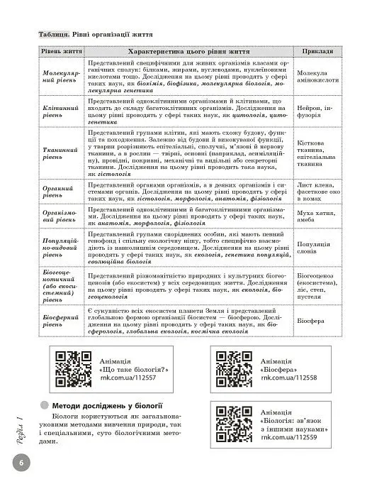 НМТ 2026. Біологія. Повний курс підготовки - Ольга Тагліна - фото 4