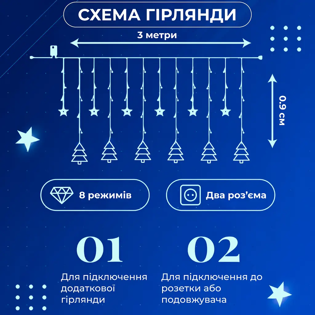 Гірлянда-штора Зірки та ялинки розмір 3*0,9 м 10 фігур, синій GarlandoPro 1733070BL - фото 3