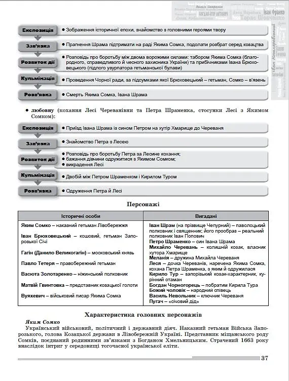ЗНО 2023. Українська мова і Література. Комплексна підготовка - В. М. Терещенко - фото 5