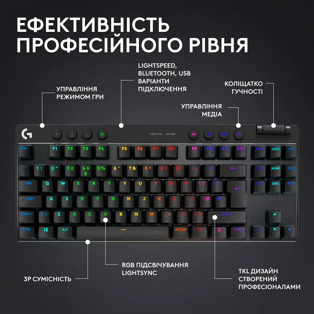 Клавіатура Logitech G PRO X TKL LightSpeed Tactile Black (920-012136) [94305] - фото 9