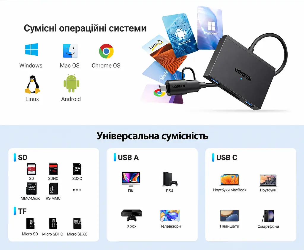 USB-хаб із кардридером UGREEN CM812 зчитувач карт пам’яті підключення через USB-A або USB-C слоти SD/microSD (TF) 3.0 2 порти USB-A 3.0 для периферії передавання через USB-A теоретично до 5 Гбіт/с читання теоретично до 170 МБ/с одночасна робота обох слотів і USB-периферії без встановлення драйверів у Windows/macOS/Linux підтримка SD/microSD місткістю до 2 ТБ світлодіодний індикатор роботи перехідник USB-C закріплений на кабелі для Android потрібна підтримка USB host/OTG мобільним пристроєм чорний (45167) - фото 7