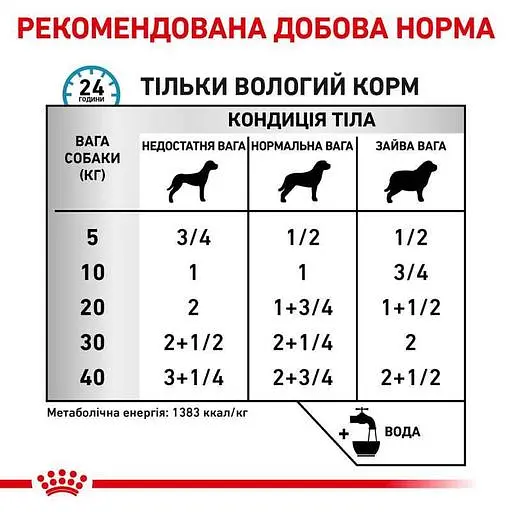 Вологий корм для дорослих собак Royal Canin Sensitivity Control Duck при харчових алергіях 420 г - фото 3