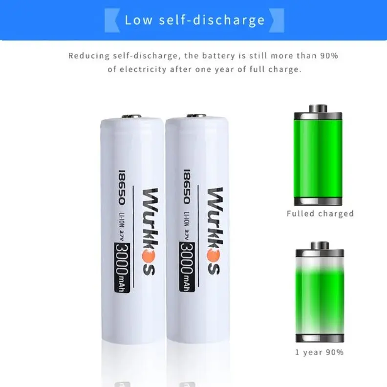 Акумулятор 18650 Wurkkos 3000 mAh літій-іонний Li-Ion для потужних ліхтариків 3,6V Випуклий плюс (19298) - фото 4