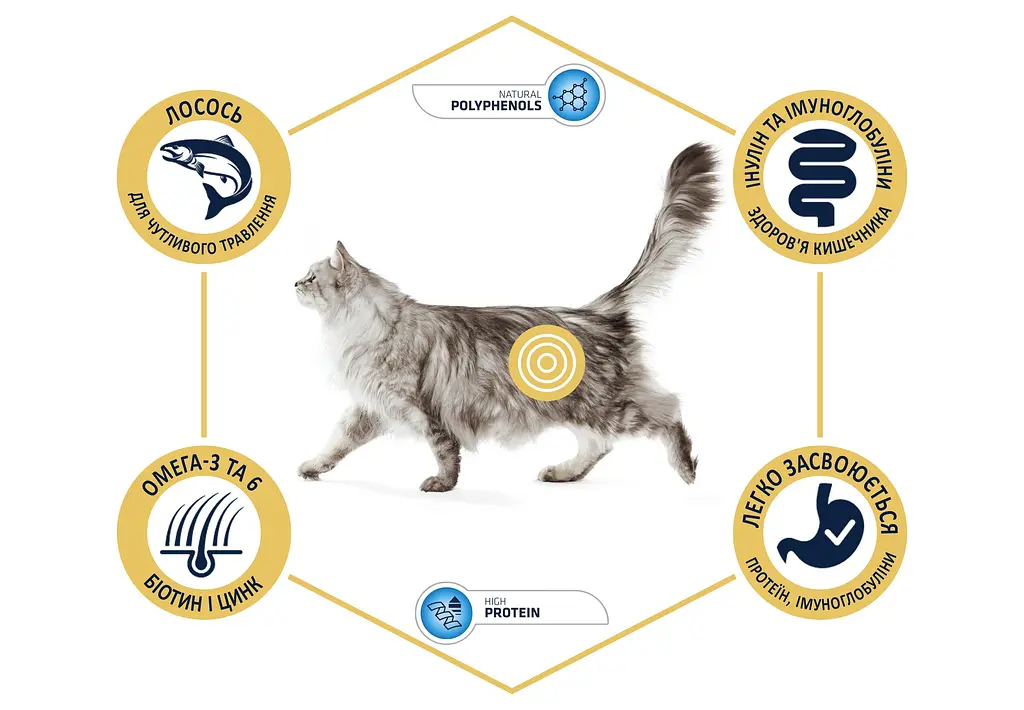 Сухий корм для котів Advance Cat Salmon Sensitive 1.5 кг. м'ясо лосося для кішок з чутливим травленням - фото 2
