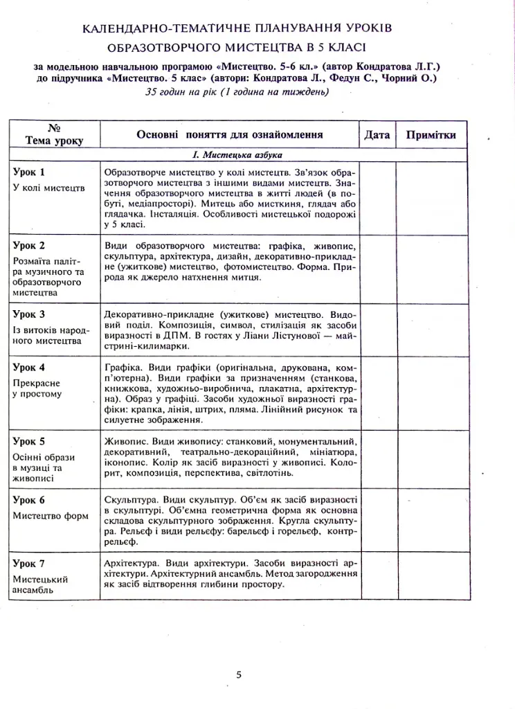 Образотворче мистецтво. 5 клас. Конспекти уроків - Сергій Федун - фото 5