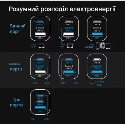 Зарядний пристрій Vention 1xUSB-C PD70W + 1xUSB QC3.0 22.5W GaN + cable USB-C to USB-C 1.0m 5A gray (TZ-FCGH0-EU) - фото 7
