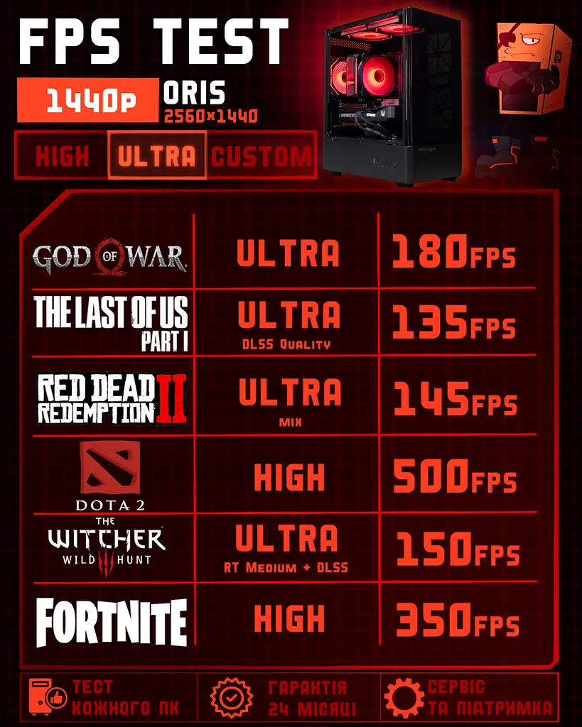 Ігровий ПК Oris (RTX 5070 12GB / Ryzen 5 7500F / 32GB DDR5 / SSD 512GB) - фото 5