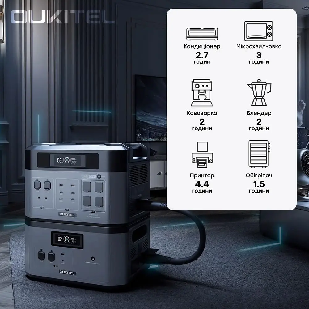 Портативная зарядная станция OUKITEL BP2000E PRO (2048 Вт·ч / 3600 Вт) (42-00171) - фото 10