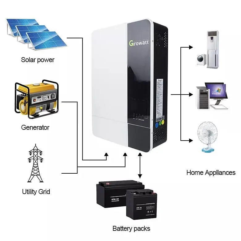 Інвертор Growatt 5000 Вт (SPF5000ES) - фото 3