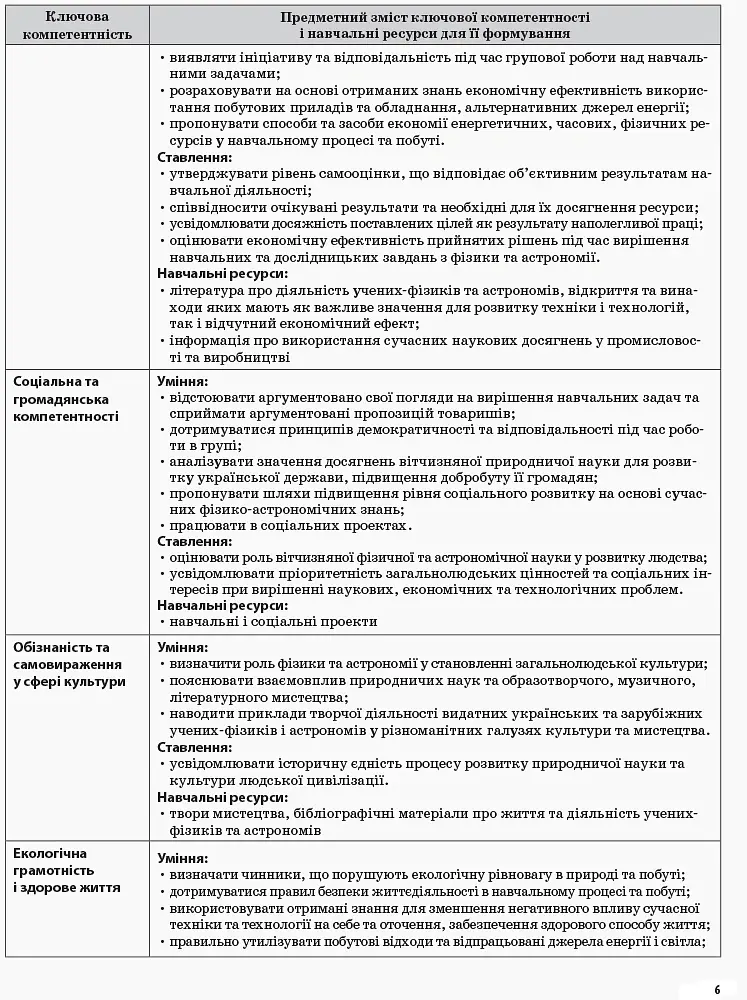 Фізика. 10 клас. II семестр - Олена Євлахова - фото 4