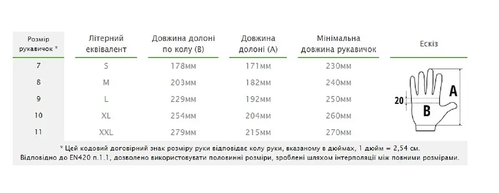 Рукавички захисні Bradas NITROX LINE нітрил розмір 7 RWNL7 - фото 2