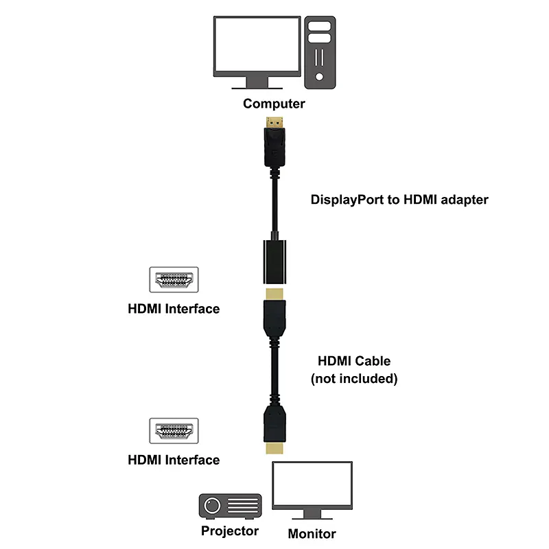 Конвертер Displayport - HDMI 30cm, 4K/2K - фото 2