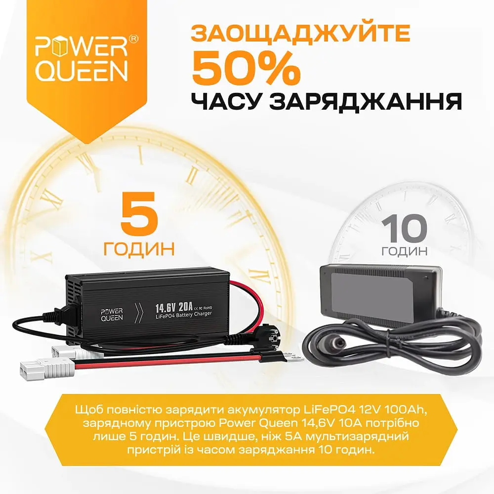 Зарядний пристрій для акумуляторних батарей LiFePO4 14.6V/20A Power Queen P12V20A-BCHA-X (44-00528) - фото 12