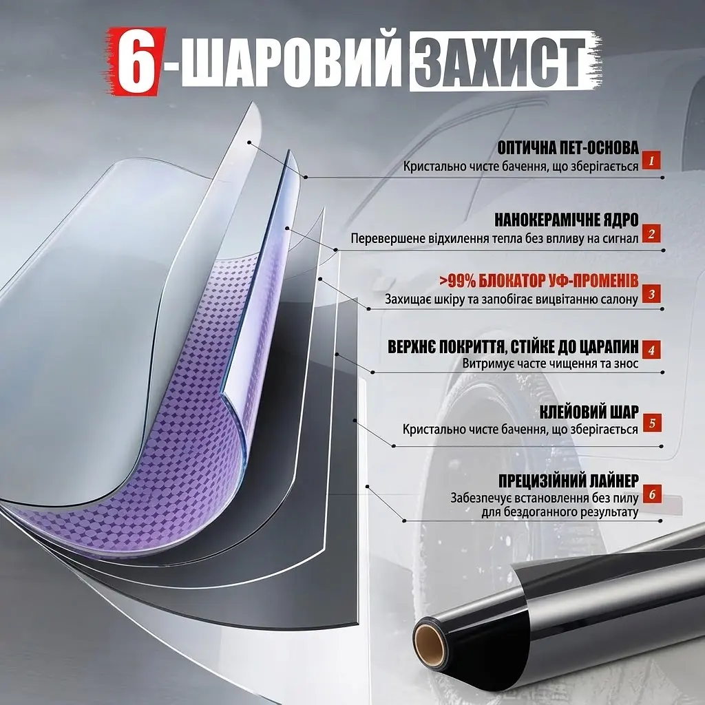 Керамічна Тонувальна плівка VLT 35% IR 95% UV 100% Ширина 75 см Довжина 1 Метр Атермальна (NC50100) - фото 6