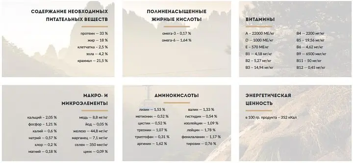 Сухой корм для взрослых собак малых пород Carpathian Pet Food Mini Adult с курицей и палтусом атлантическим, 3 кг - фото 4