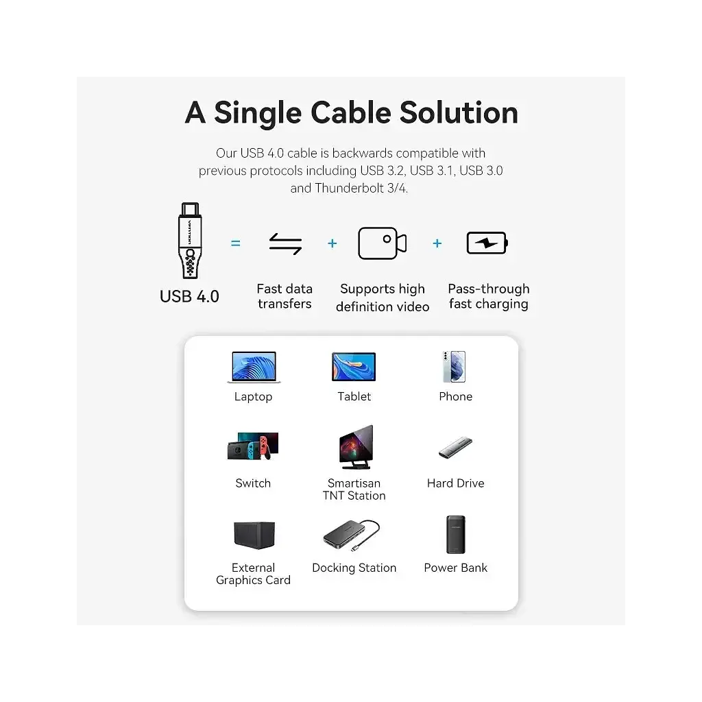 Дата кабель USB-C to USB-C 1.0m Thunderbolt 4 240W (50V/5A) 8K60Hz Gray Aluminum Alloy Vention (TAVHF) - фото 8