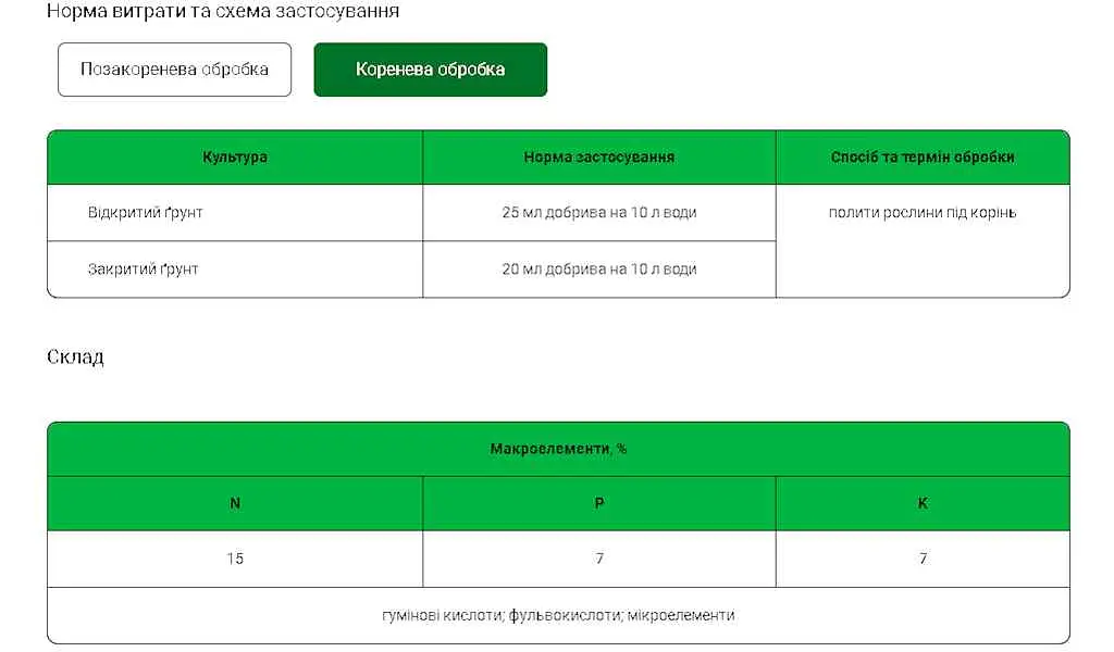 Органо-мінеральне добриво ROST 300мл концентрат 15+7+7 "Азотний" - фото 3