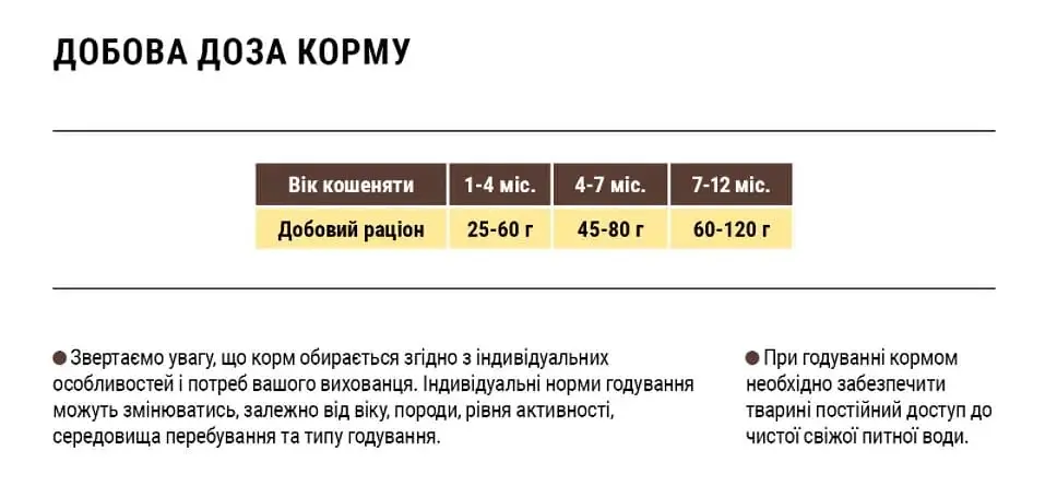 Сухий корм для кошенят Home Food Kitten, з ягнятиною та рисом, 1,6 кг - фото 2