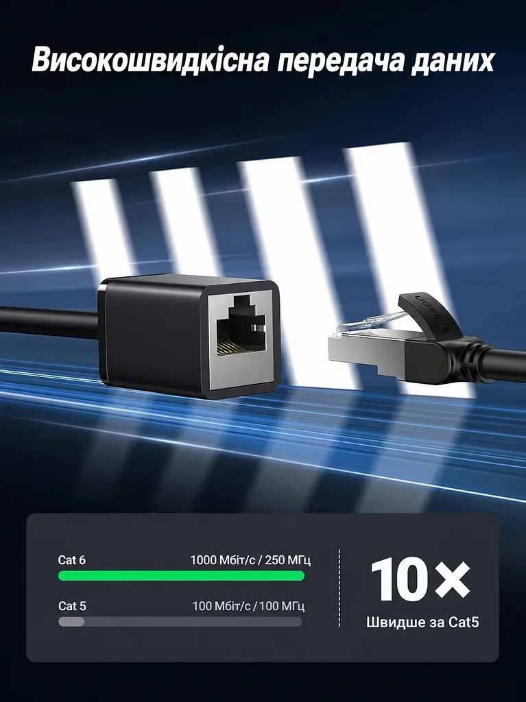 Подовжувач Ethernet UGREEN NW112 0,5 м LAN-кабель від штекера RJ45 до гнізда RJ45 Cat 6 зі швидкістю до 1000 Мбіт/с і смугою пропускання 250 МГц зворотна сумісність із Cat 5 і Cat 5e екранований F/UTP жила з чистої міді 26 AWG RJ45-штекери з металевими елементами підсилення пряме з'єднання за схемою T568B чорний (11278) - фото 3