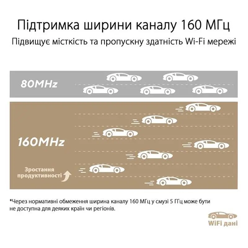 Wi-Fi Mesh система Asus ZenWiFi XT9 1pk White (90IG0740-MO3B60) - фото 8