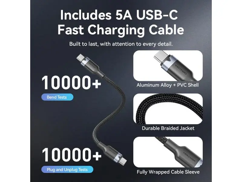 Мережевий зарядний пристрій Vention 45 W Dual USB-C GaN Black (TZ-FCDH0-EU) - фото 3