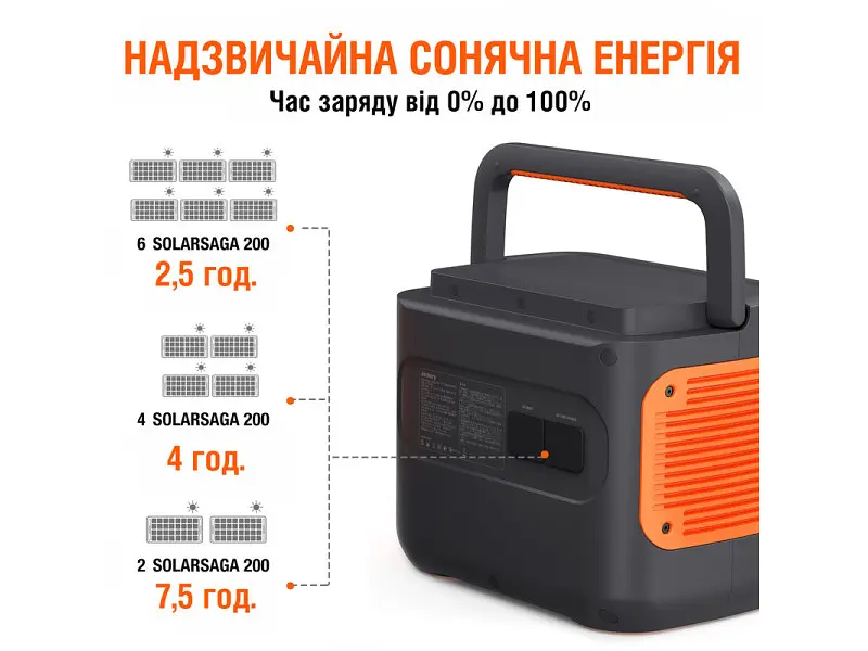 Зарядний пристрій на сонячній батареї Jackery SolarSaga 200W - фото 2