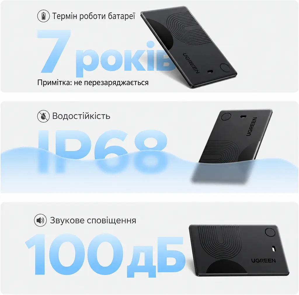 Bluetooth-трекери-картки для пошуку речей UGREEN Finder Slim 2 CM920 2 шт. AirTag Apple Find My для iOS та iPadOS без підтримки Android звуковий пошук 100 дБ сповіщення про залишені речі спільний доступ для 5 осіб режим втрати пошук через Apple Watch після налаштування водостійкість IP68 незамінна батарея без перезаряджання із заявленим ресурсом до 7 років темно-графітові з чорними деталями (75120A) - фото 3