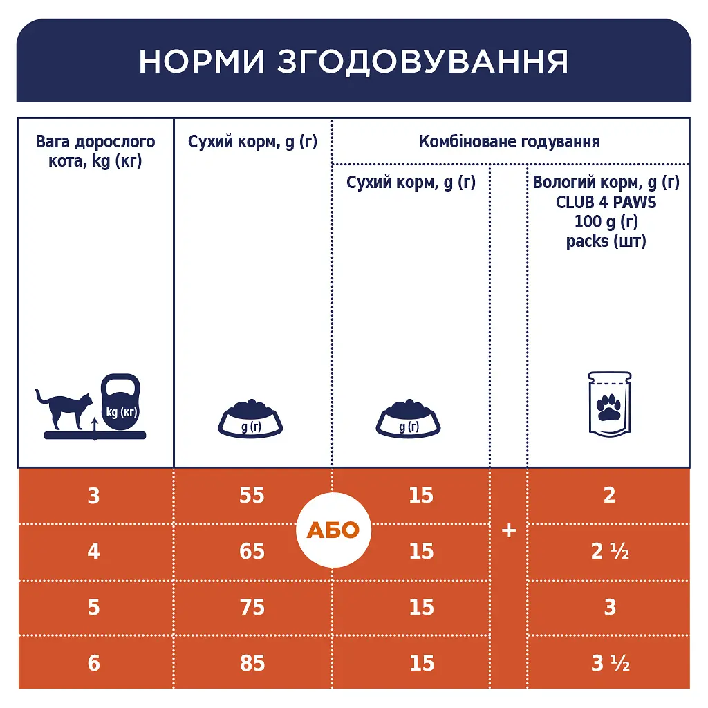 Сухий корм для кішок Club 4 Paws Преміум. Зі смаком курки 300 г (4820083909795) - фото 6