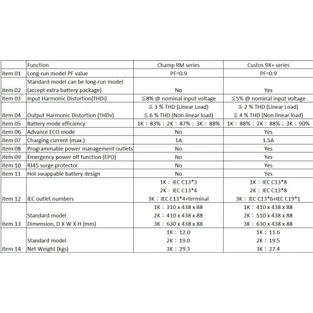 Лінійно-інтерактивне ДБЖ FSP UPS CHAMP 2K rack 2U IEC, 2000 VA/1800 W (PPF18A1405) - фото 3