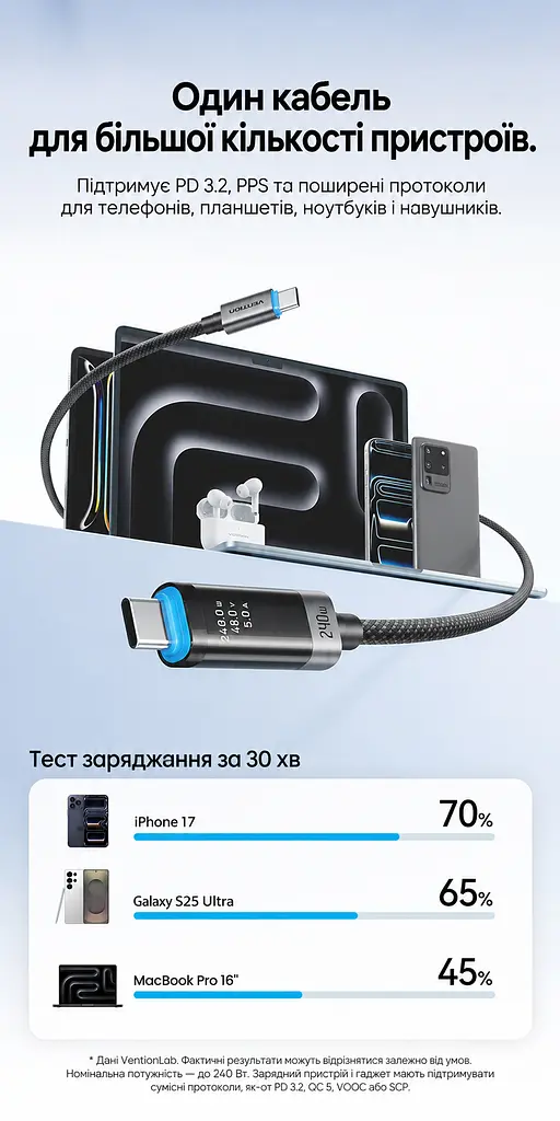 Кабель Vention TSIBH USB-C - USB-C PD 240 Вт з OLED-дисплеєм 2 м чорний (TSIBH) - фото 8