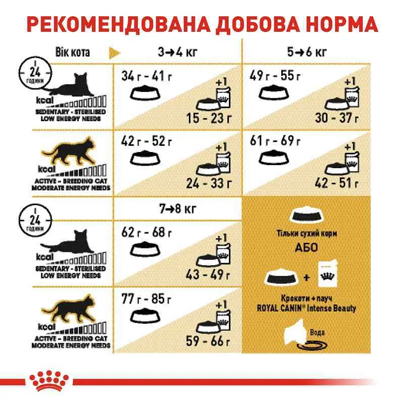Сухий корм для британських короткошерстих дорослих котів Royal Canin British Shorthair Adult, з м'ясом птиці, 2 кг - фото 8