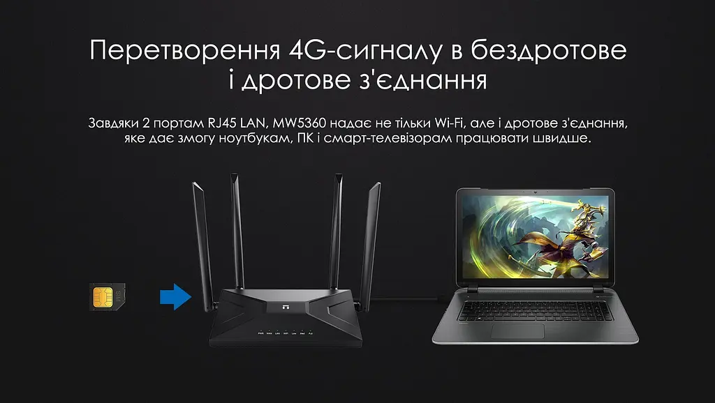 Маршрутизатор MW5360 N300, 4G/LTE, 2xFE LAN, 1xFE WAN Netis teh0017061 - фото 6