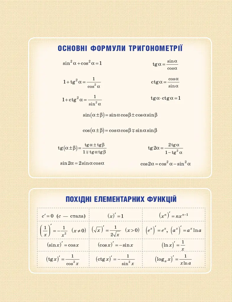 Математика (алгебра і початки аналізу та геометрія, рівень стандарту) підручник для 11 класу - Євген Нелін - фото 2