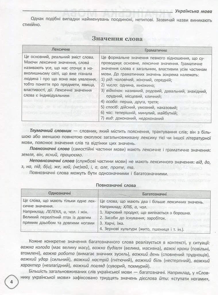 Довідник школяра з української мови та літератури. 5-9 класи - Тетяна Кондесюк - фото 6