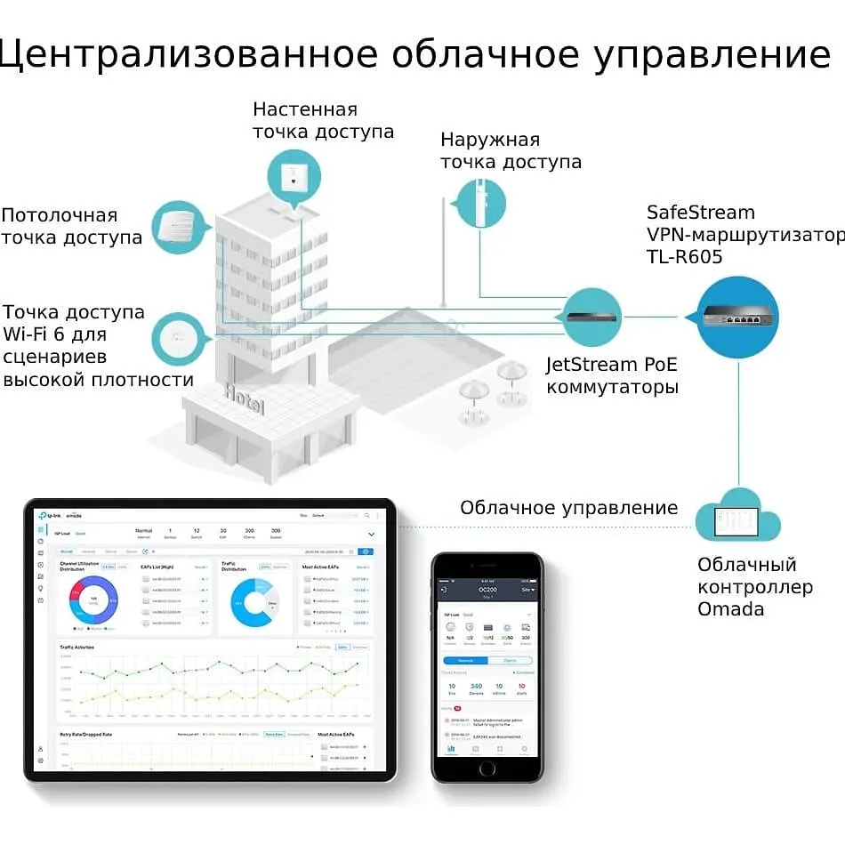 Комутатор TP-Link ER605 (ER605) - фото 8